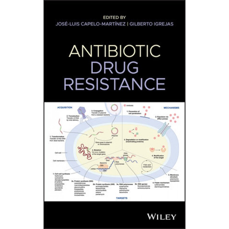 Antibiotic Drug Resistance