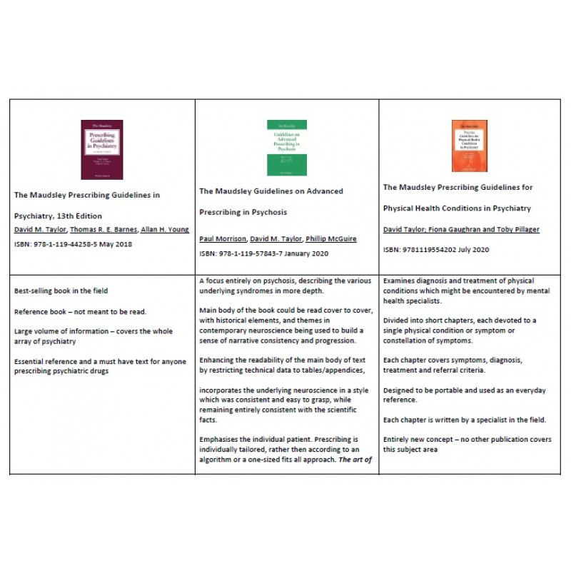 The Maudsley Guidelines on Advanced Prescribing in Psychosis