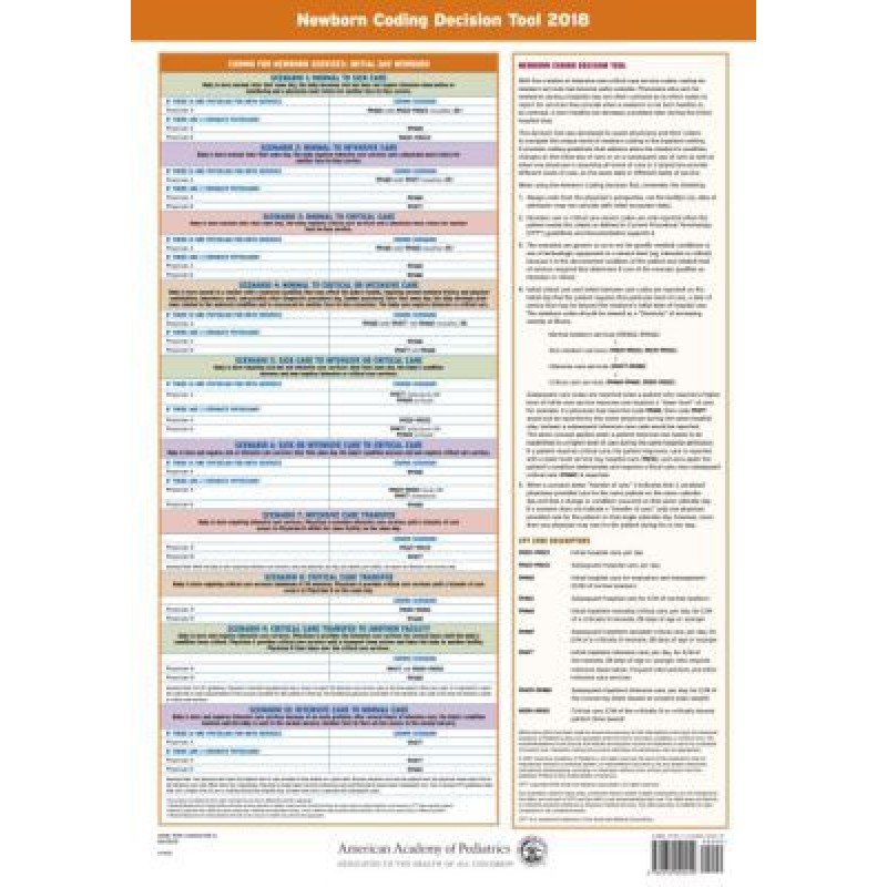 Newborn Coding Decision Tool 2018