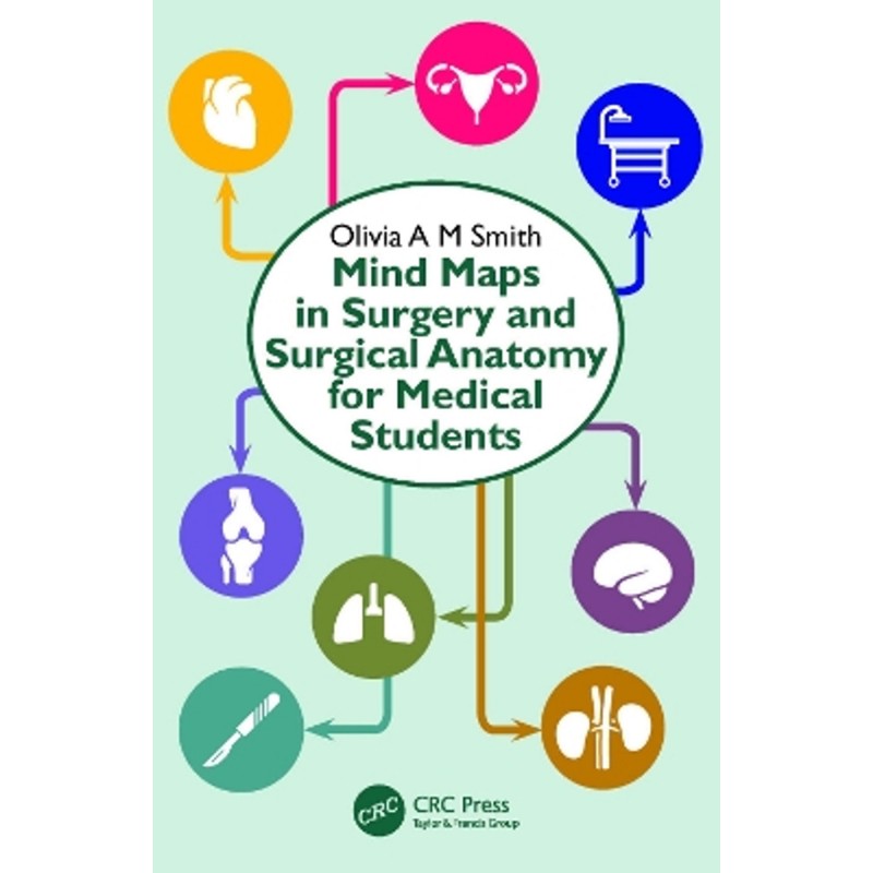 Mind Maps in Surgery and Surgical Anatomy for Medical Students